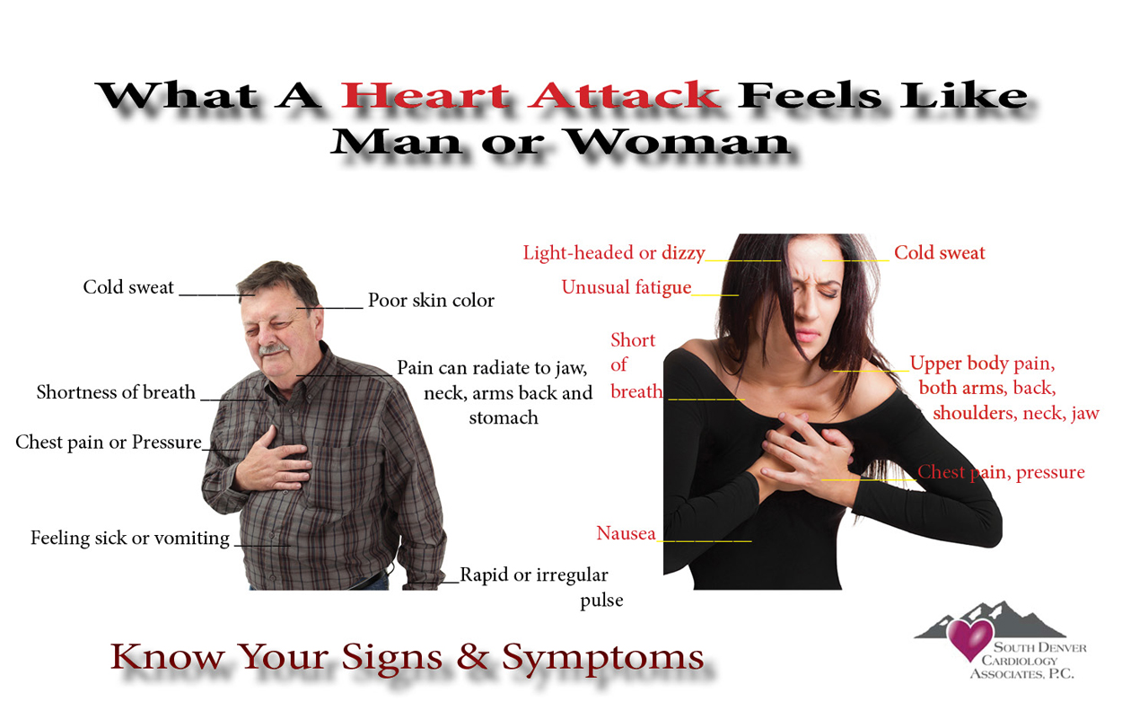http://www.southdenver.com/womens-symptoms-of-heart-disease/