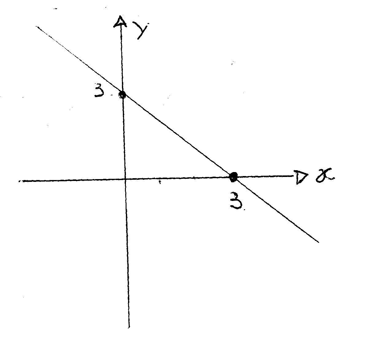 Y X 3 Graph Linear Equation