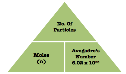 https://shirleycahyadi.wordpress.com/2013/09/30/different-formulas-for-quantitative-chemistry-and-mole-conversion/