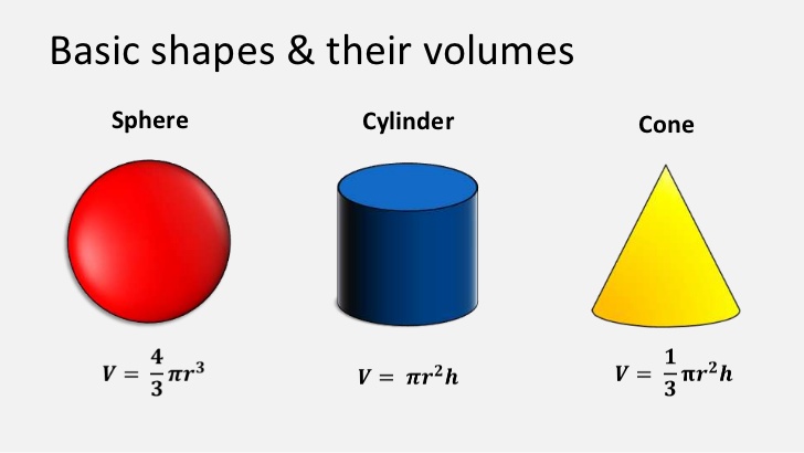 volume of sphere formula