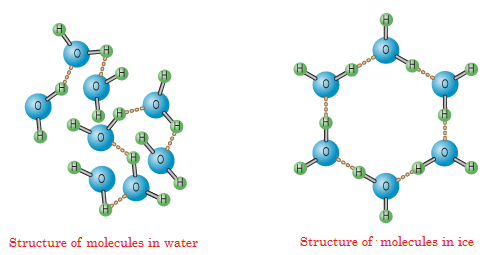 water structure