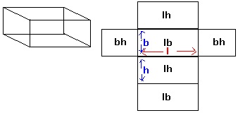surface area of rectangular prism