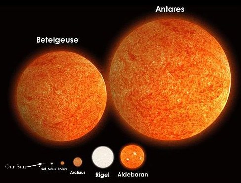 https://mostodd.wordpress.com/2011/03/06/will-the-earth-get-a-second-sun/46-betelgeuse-vs-sun/