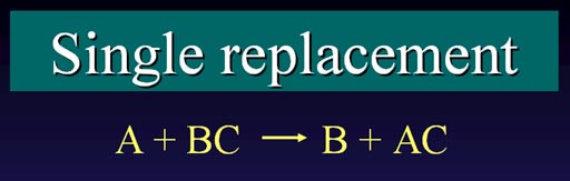 Single Replacement Reactions Chemistry Socratic