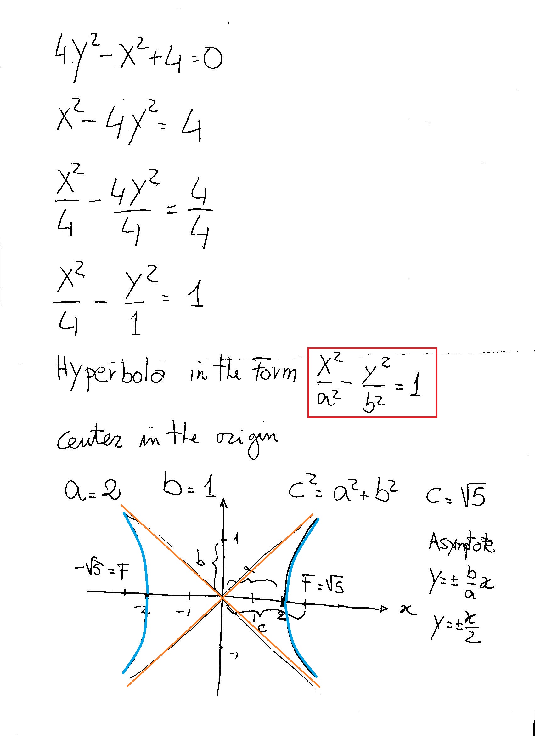 How Do You Identity If The Equation 4y 2 X 2 4 0 Is A Parabola Circle Ellipse Or Hyperbola And How Do You Graph It Socratic