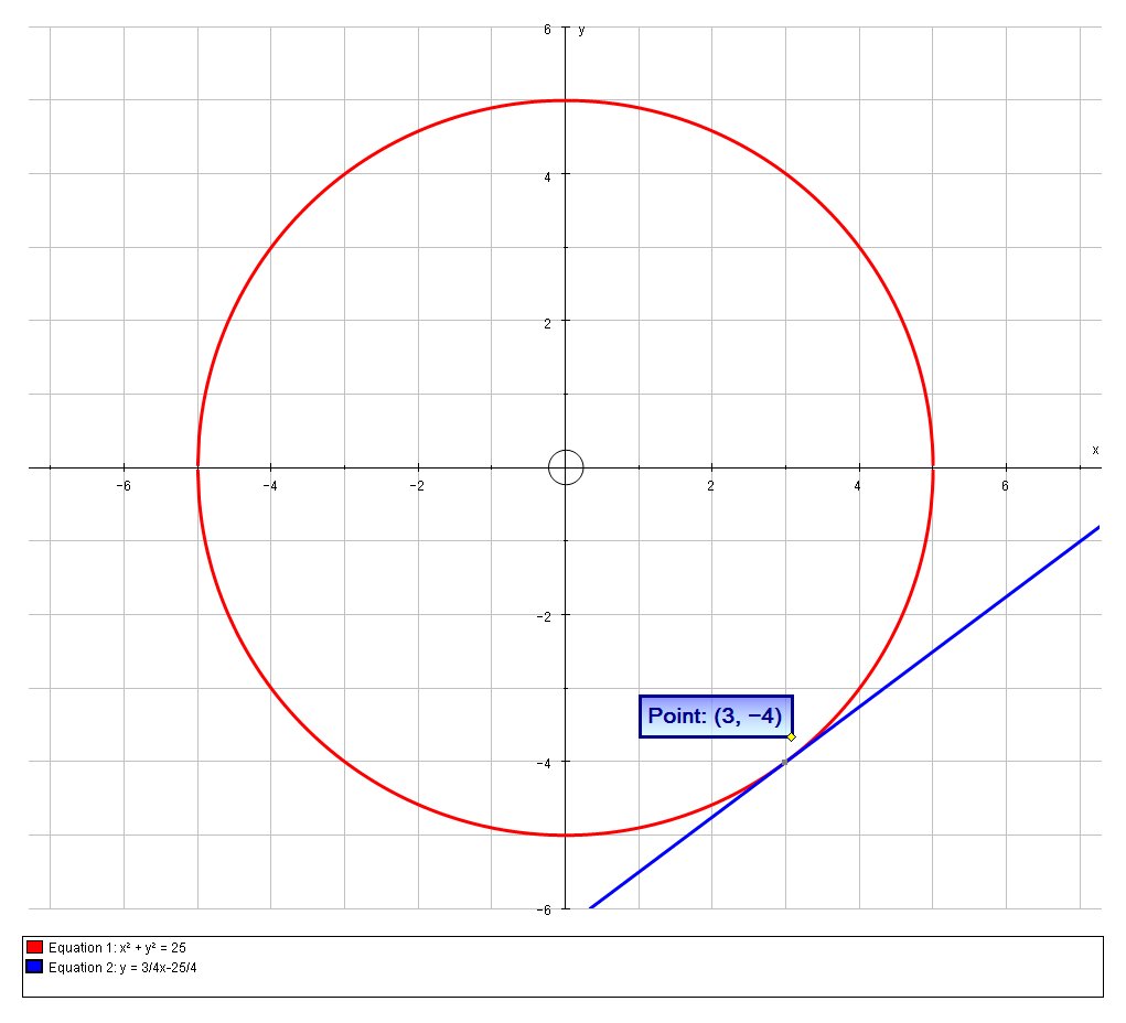 How Do You Find An Equation For The Line Tangent To The Circle X 2 Y 2 25 At The Point 3 4 Socratic