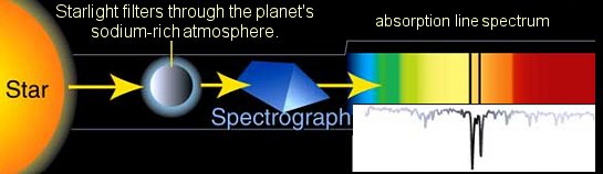 https://en.wikipedia.org/wiki/Absorption_spectroscopy