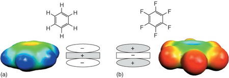 benzene-hexafluorobenzene