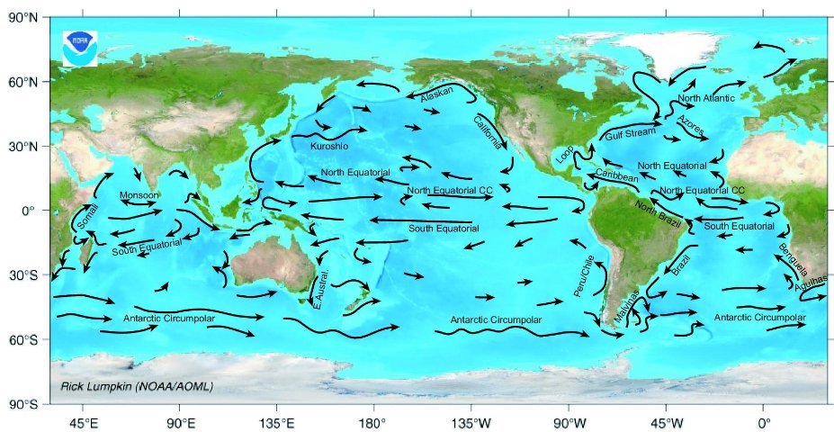 http://oceanexplorer.noaa.gov/facts/climate.html