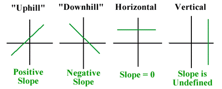vertical and horizontal lines
