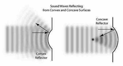 https://www.ctgclean.com/tech-blog/ultrasonics-understanding-sound-waves-1