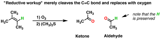 https://www.masterorganicchemistry.com/2013/04/23/alkene-reactions-ozonolysis/