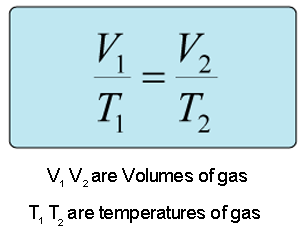 http://me-mechanicalengineering.com/gas-laws/