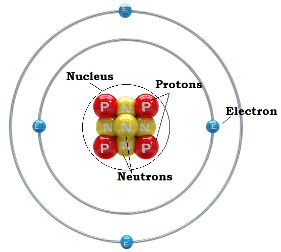 http://www.livescience.com/37206-atom-definition.html