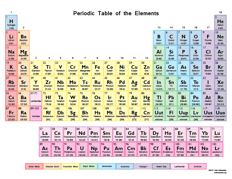 http://designsnews1.com/periodic-table/