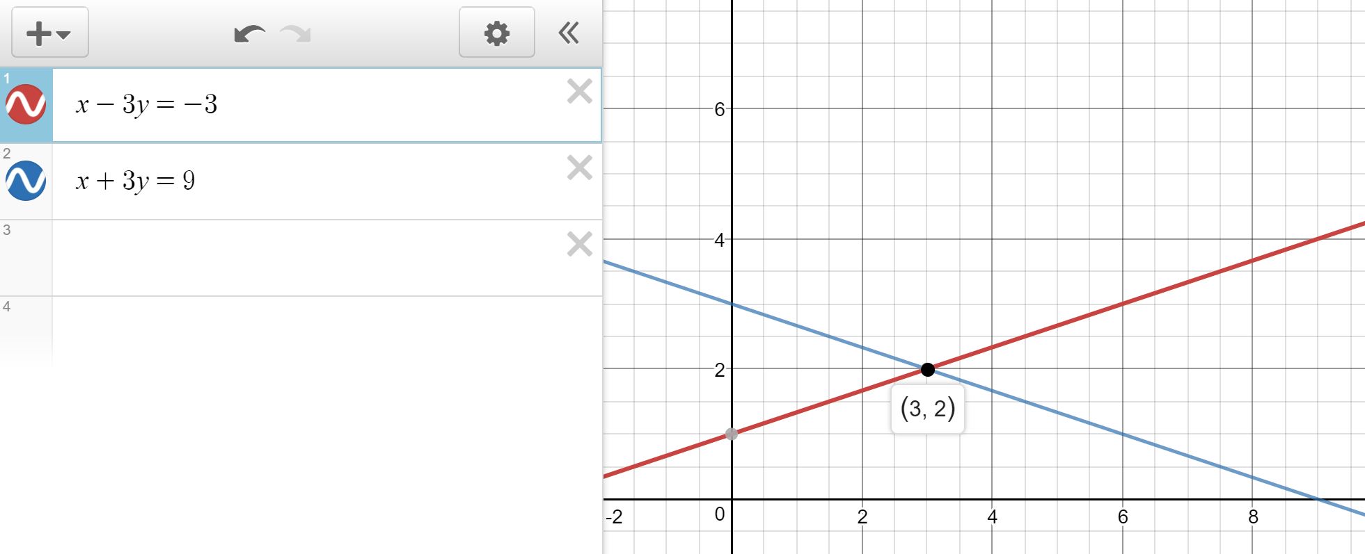 How Do You Solve The System Of Equations X 3y 3 And X 3y 9 By Graphing
