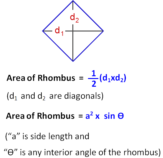 a-rhombus-has-sides-8-cm-in-length-and-its-shortest-diagonal-is-10-cm