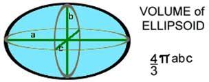 http://www.web-formulas.com/Math_Formulas/Geometry_Volume_of_Ellipsoid.aspx