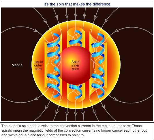 Geologi log mynte What happens in Earth's interior to produce Earth's magnetic field? |  Socratic