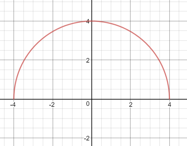 The Graph Of F X Sqrt 16 X 2 Is Shown Below How Do You Sketch The Graph Of The Function Y 3f X 4 Based On That Equation Sqrt 16 X 2 Socratic