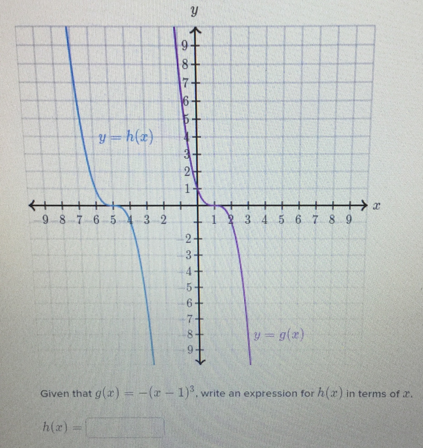 The Graph Of Y H X Is A Transformation Of The Graph Of Y G X Steps Please Thank You Socratic