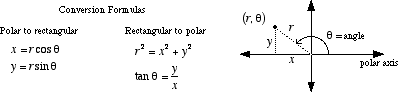http://www.mathwords.com/p/polar_rectangular_conversion_formulas.htm