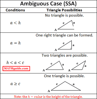 http://www.mathguide.com/lessons/LawSines.html