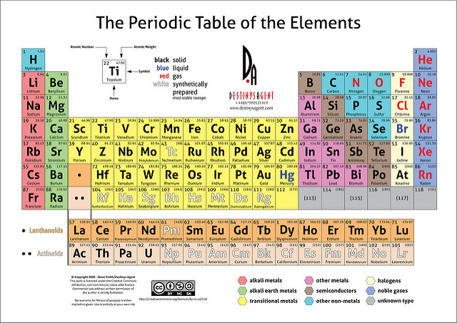 Bdecng2KRRe6mOlfihGY Periodic Table 