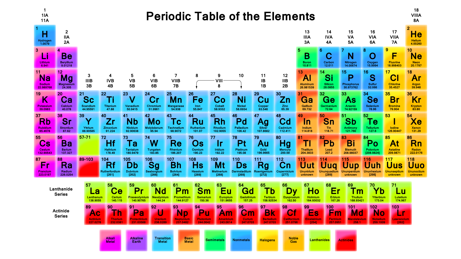 Why Are Metalloids Located On The Periodic Table Socratic