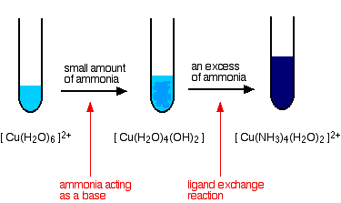 pboh2 precipitate color reaction