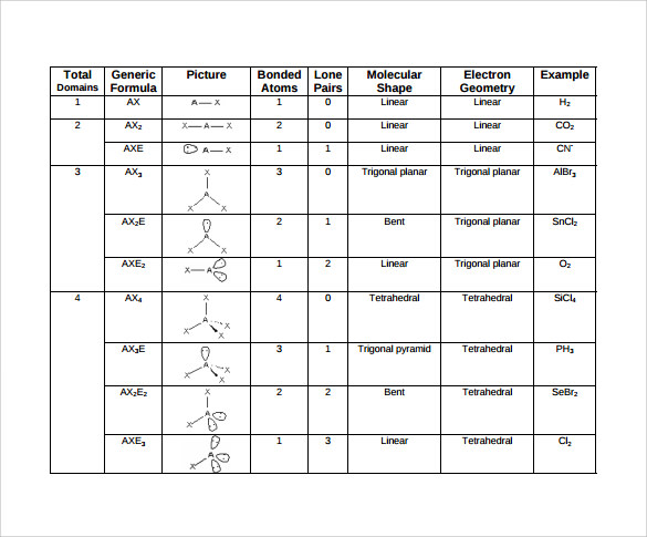molecular geometry table with bond angles