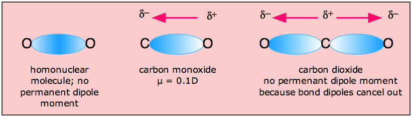 carbon monoxide lewis structure dipole
