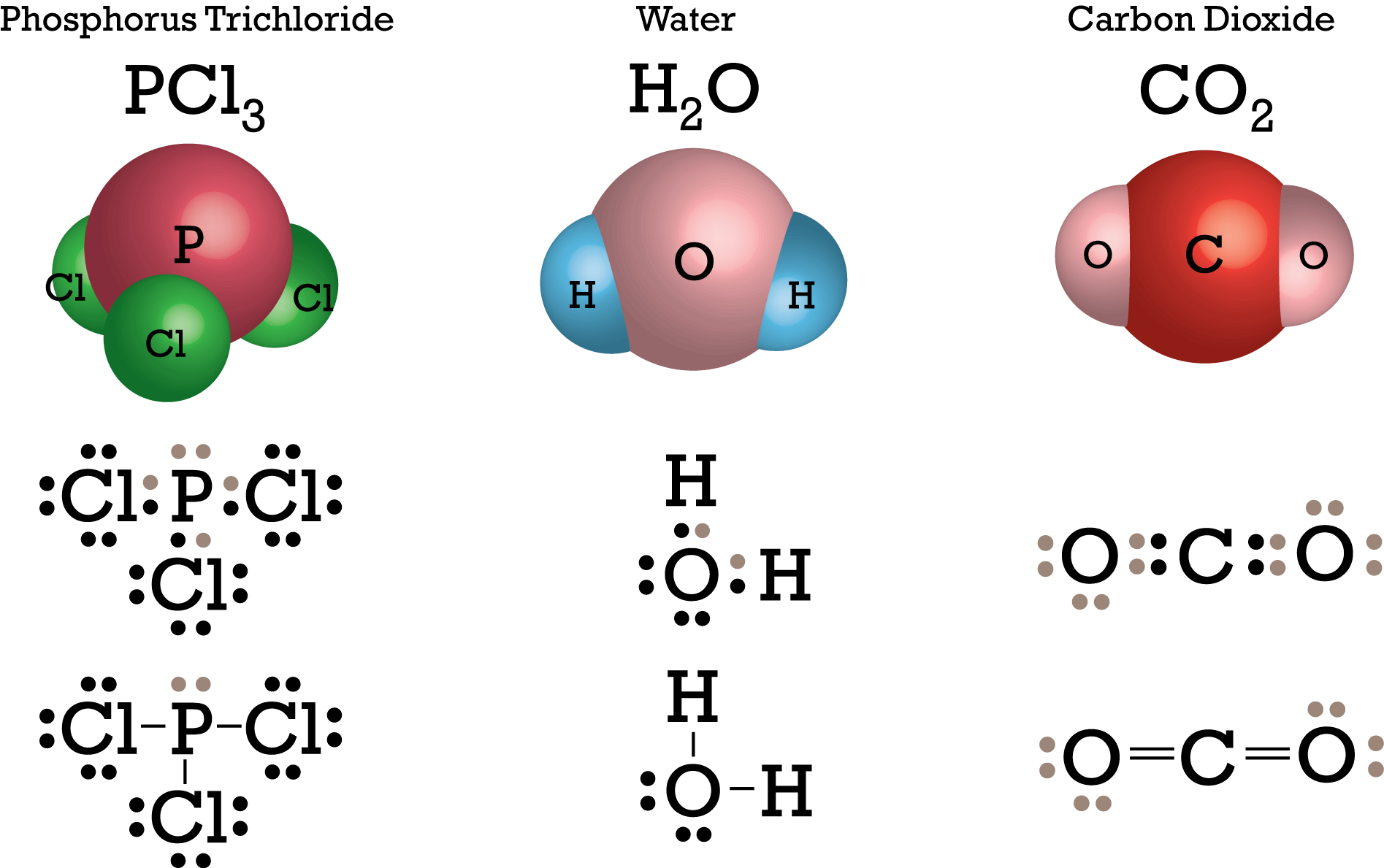 Схема образования молекулы хлора. Ковалентная связь. Ковалентная неполярная химическая связь. Ковалентная связь фосфора. Хлор ковалентная.