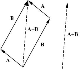 http://mathworld.wolfram.com