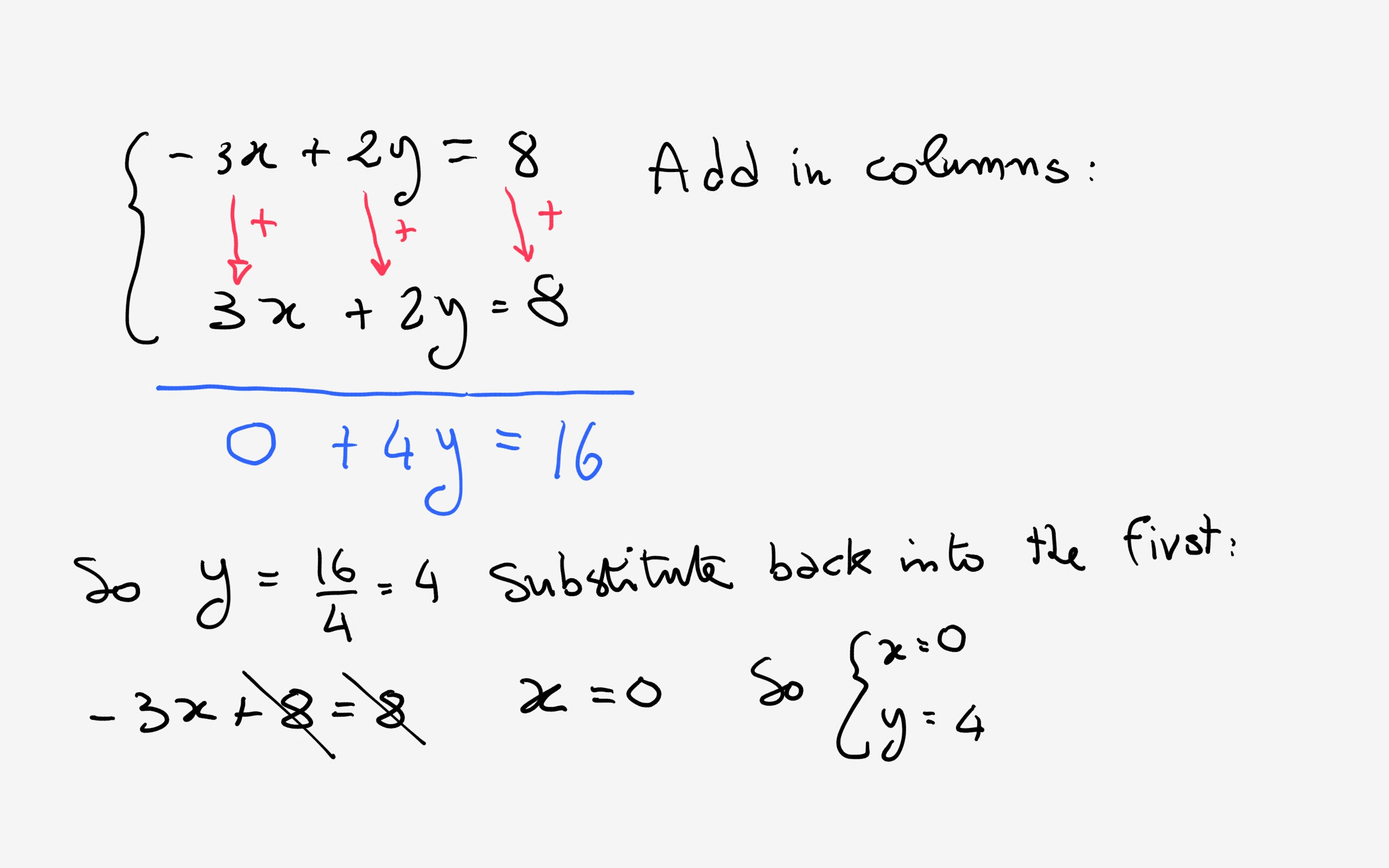 How Do You Solve Using The Addition Method And Determine If The System Is Independant Dependant