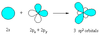http://www.mhhe.com/physsci/chemistry/carey5e/Ch02/ch2-3-2.html