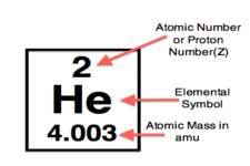 https://www.ck12.org/chemistry/Atomic-Number/lesson/Atomic-Number-CHEM/