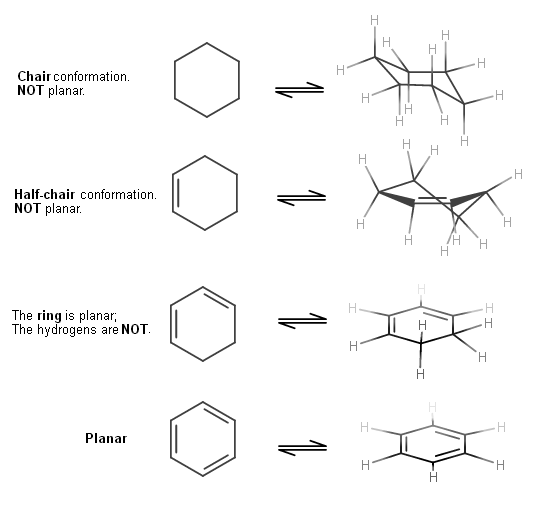 cyclohexane, cyclohexene, 1,3-cyclohexadiene, and benzene