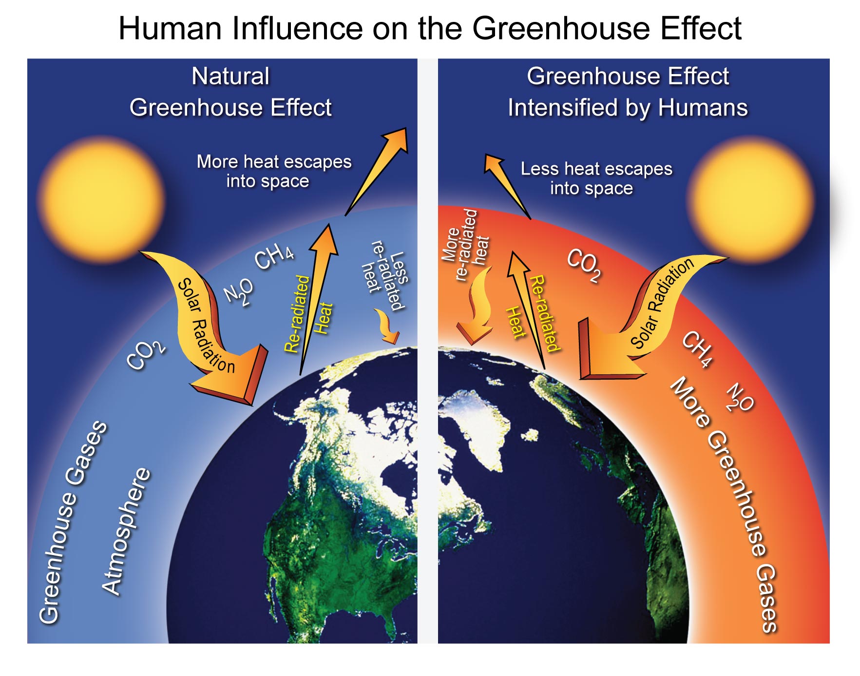 What Makes The Current Global Warming Trend Different From Normal 