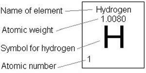 http://www.differencebetween.info/difference-between-atomic-mass-and-atomic-weight