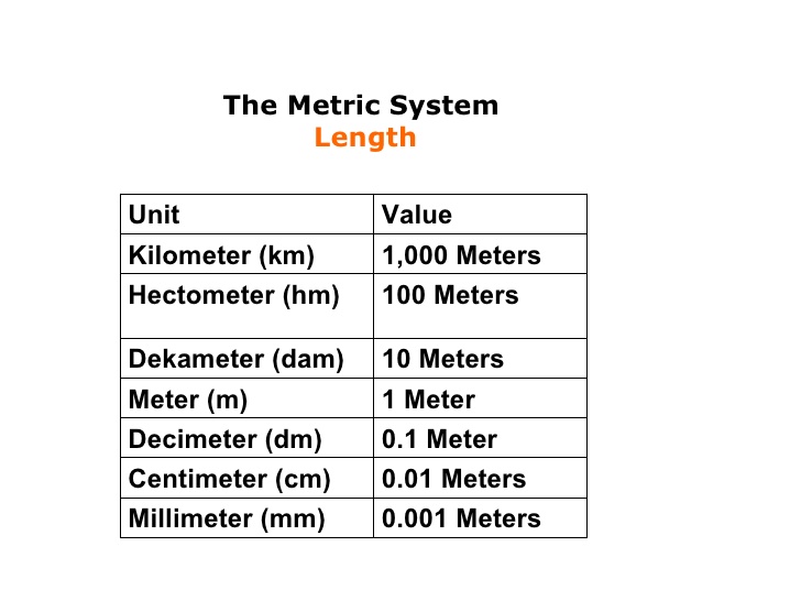 Convert These Lengths To Metres Socratic