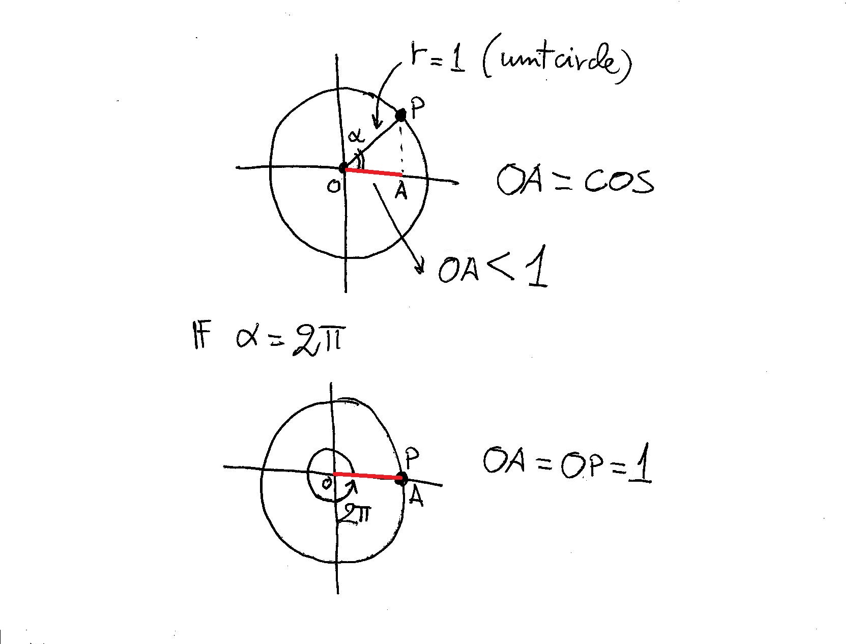 Π 2 2π. Cos (Pi:2 Pi). Cos x = b.