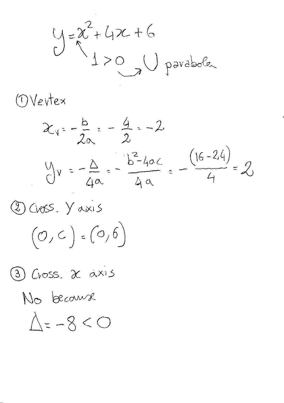 How Do I Graph The Quadratic Equation Y X 2 4x 6 Socratic