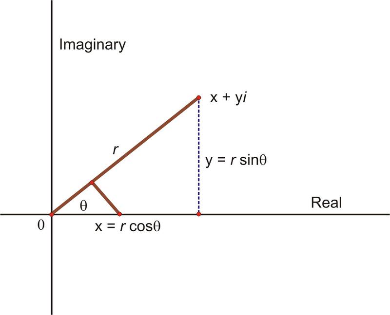 https://www.ck12.org/trigonometry/trigonometric-form-of-complex-numbers/lesson/Trigonometric-Form-of-Complex-Numbers-TRIG/
