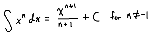 https://www.mathbootcamps.com/power-rule-integrals/
