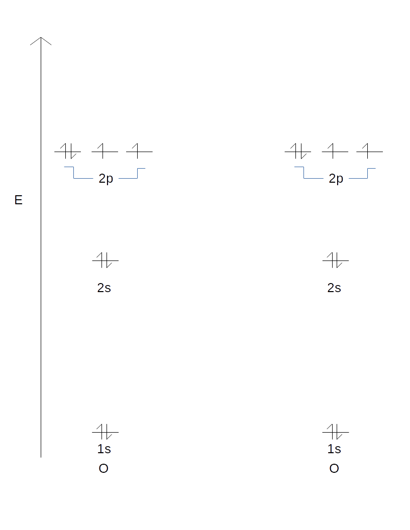 How Do You Draw A Molecular Orbital Diagram For A Diatomic Molecule Socratic
