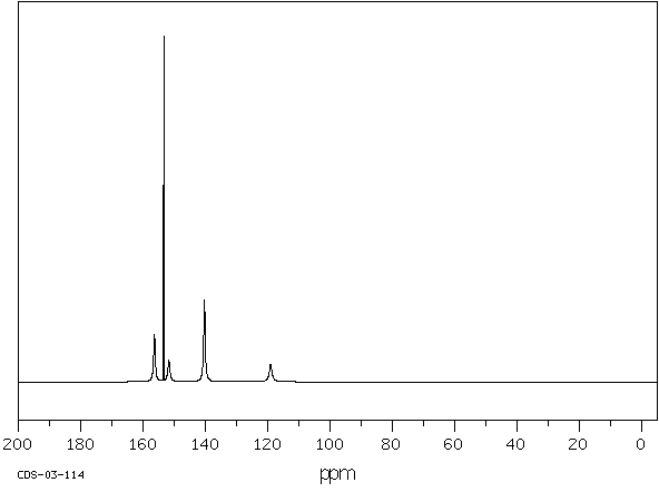 Adenine NMR