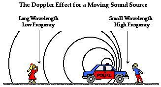 http://www.physicsclassroom.com/class/waves/Lesson-3/The-Doppler-Effect