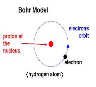 http://chemistry.tutorvista.com/inorganic-chemistry/bohr-s-model-of-the-atom.html