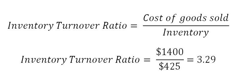 inventory turn over ratio calculator